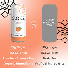 Steaz Peach flavor tea pour reveals inviting aroma and color.