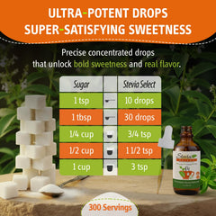 Stevia Select drops added to tea for natural flavor enhancement.