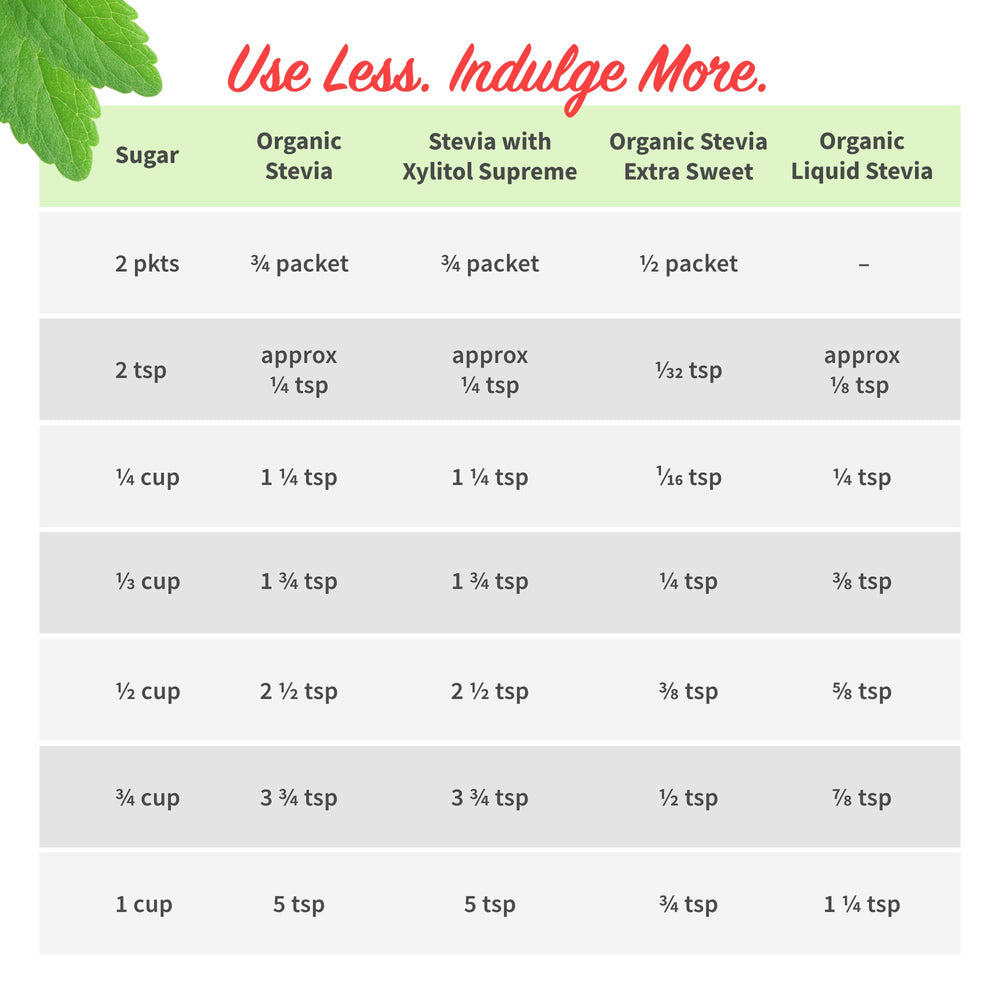 Stevita gluten-free stevia powder supports gluten-free diets