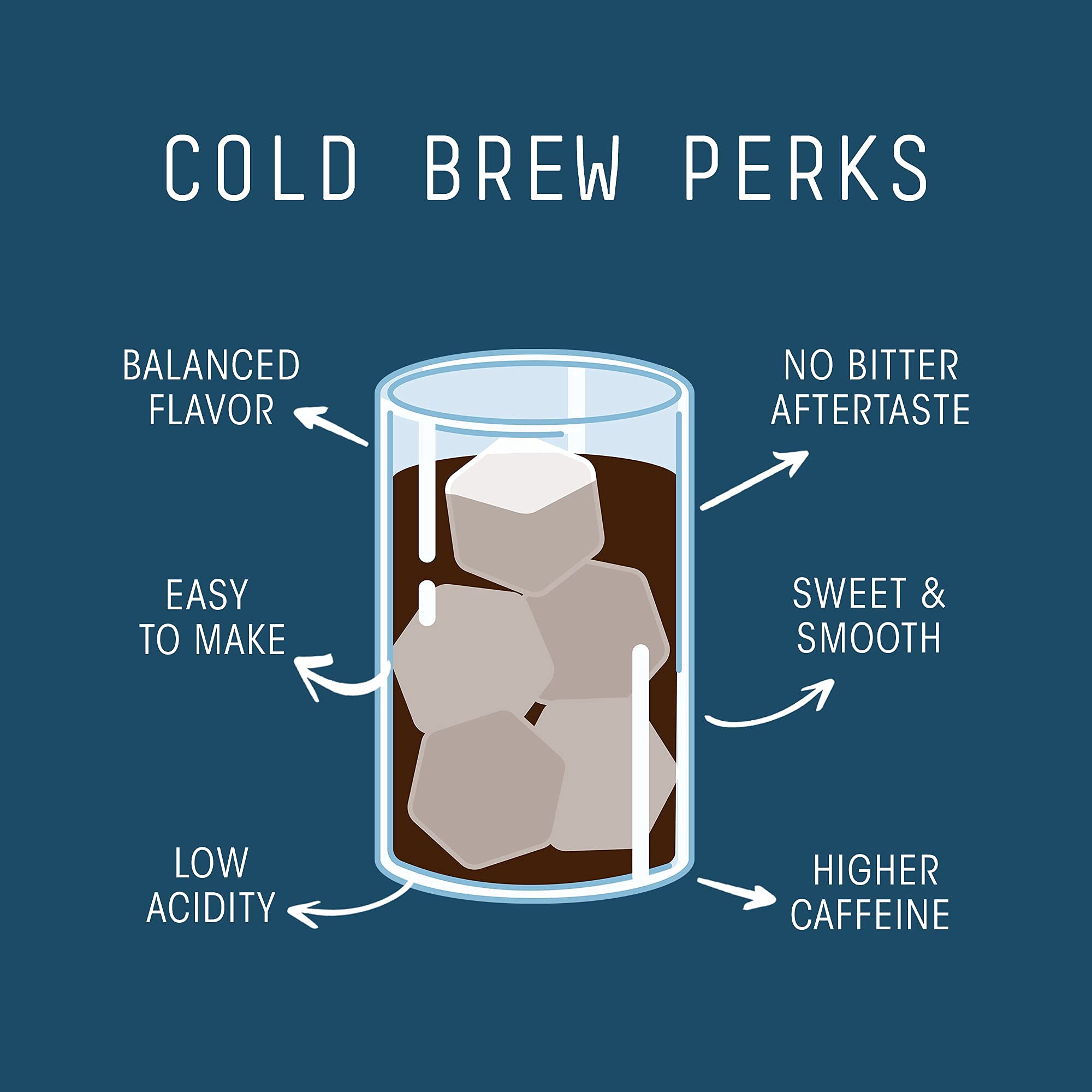 Stone Street 2 lb bag keeps coffee fresh with foil-lined packaging.
