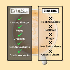 Strong Coffee Company Lions Mane nootropic promotes focused, calm energy.