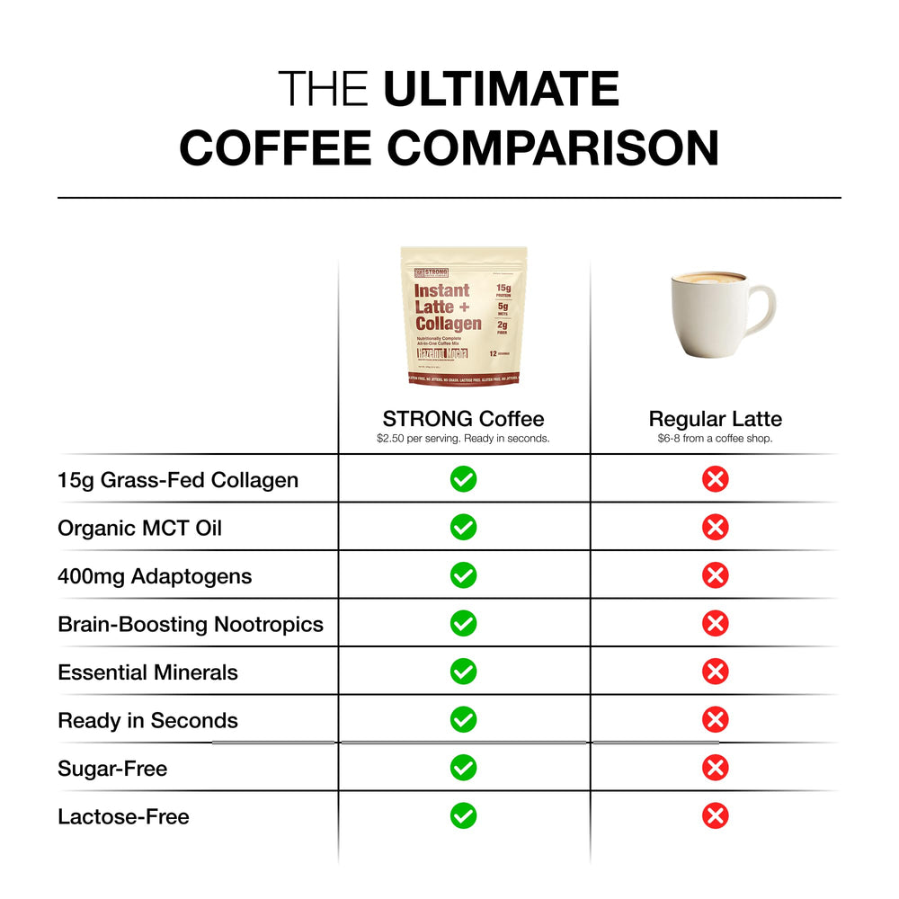 Strong Coffee Company on-the-go instant coffee packet for busy days.