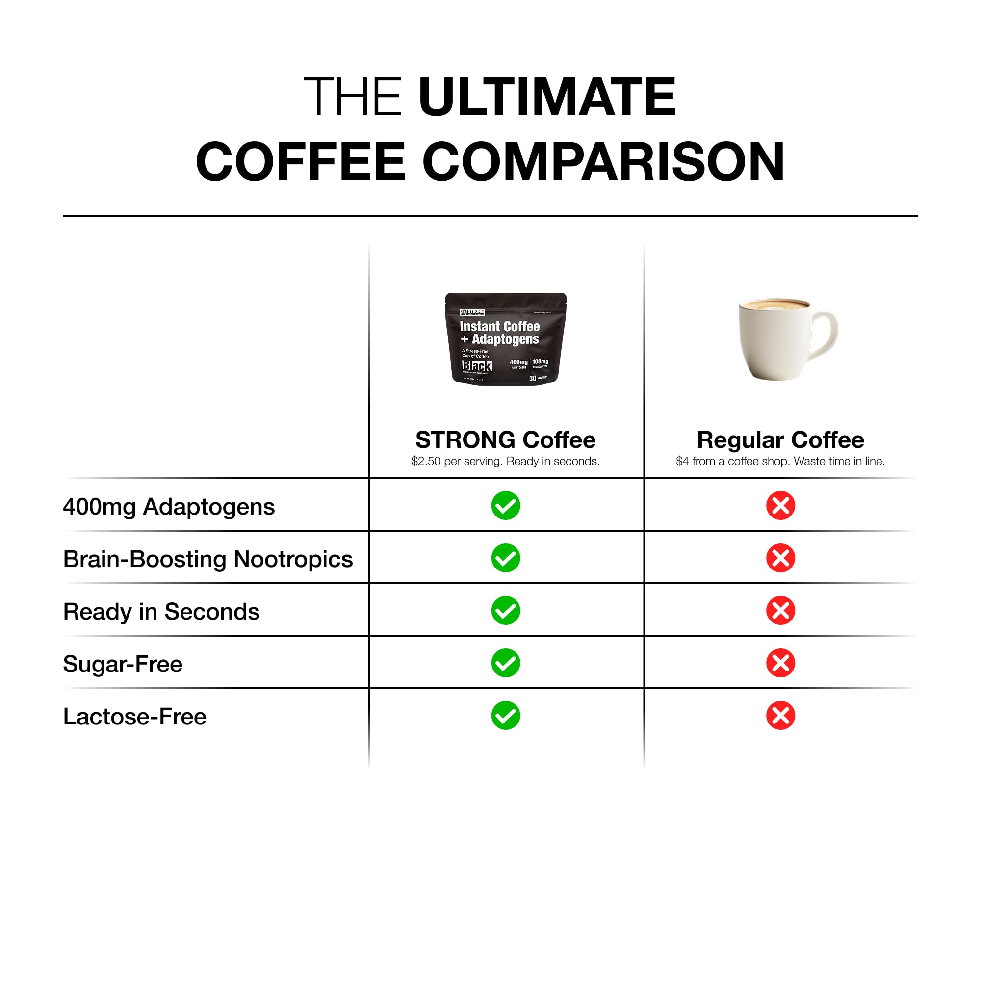 STRONG COFFEE COMPANY paleo-friendly packaging supports versatile diets.