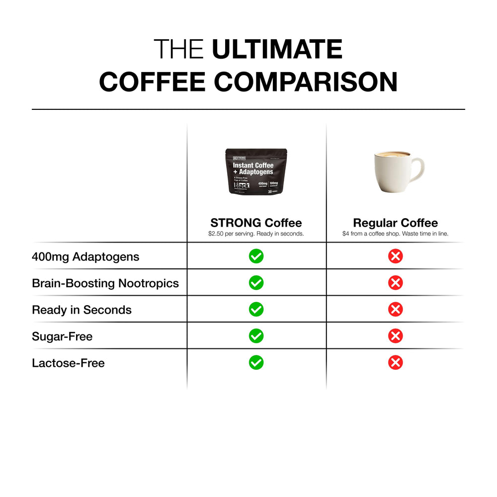 STRONG COFFEE COMPANY paleo-friendly packaging supports versatile diets.