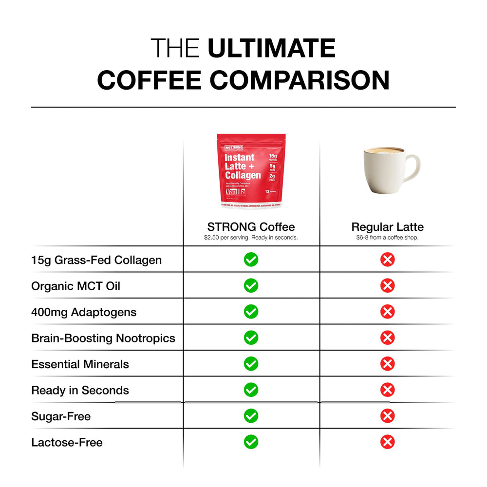 Strong Coffee Company Vanilla Instant Latte serving illustrates a nutritious post-workout option.