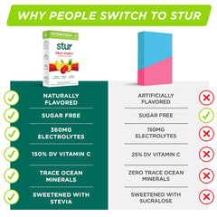 Stur electrolyte powder dissolving in water creating a refreshing drink