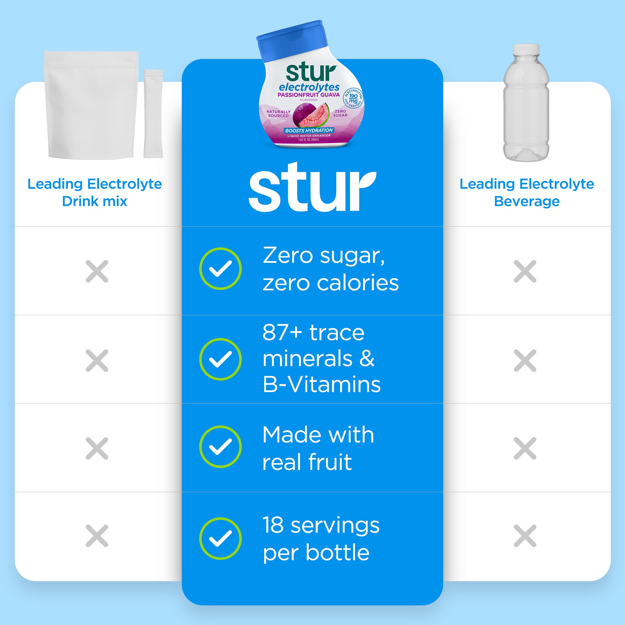 Chilled glass of water with Stur Passionfruit Guava for refreshing hydration