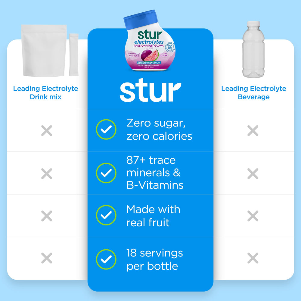 Chilled glass of water with Stur Passionfruit Guava for refreshing hydration