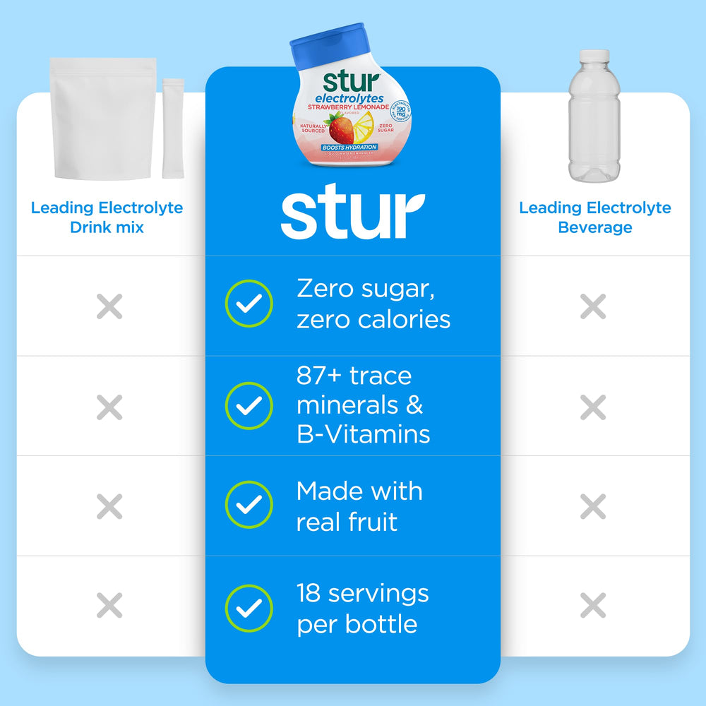 Stur Electrolyte Water Enhancer dispensed into a glass for tasty hydration