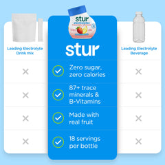 Stur Electrolyte Water Enhancer dispensed into a glass for tasty hydration