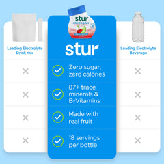 Stur Cherry Limeade glass filled with flavored hydration