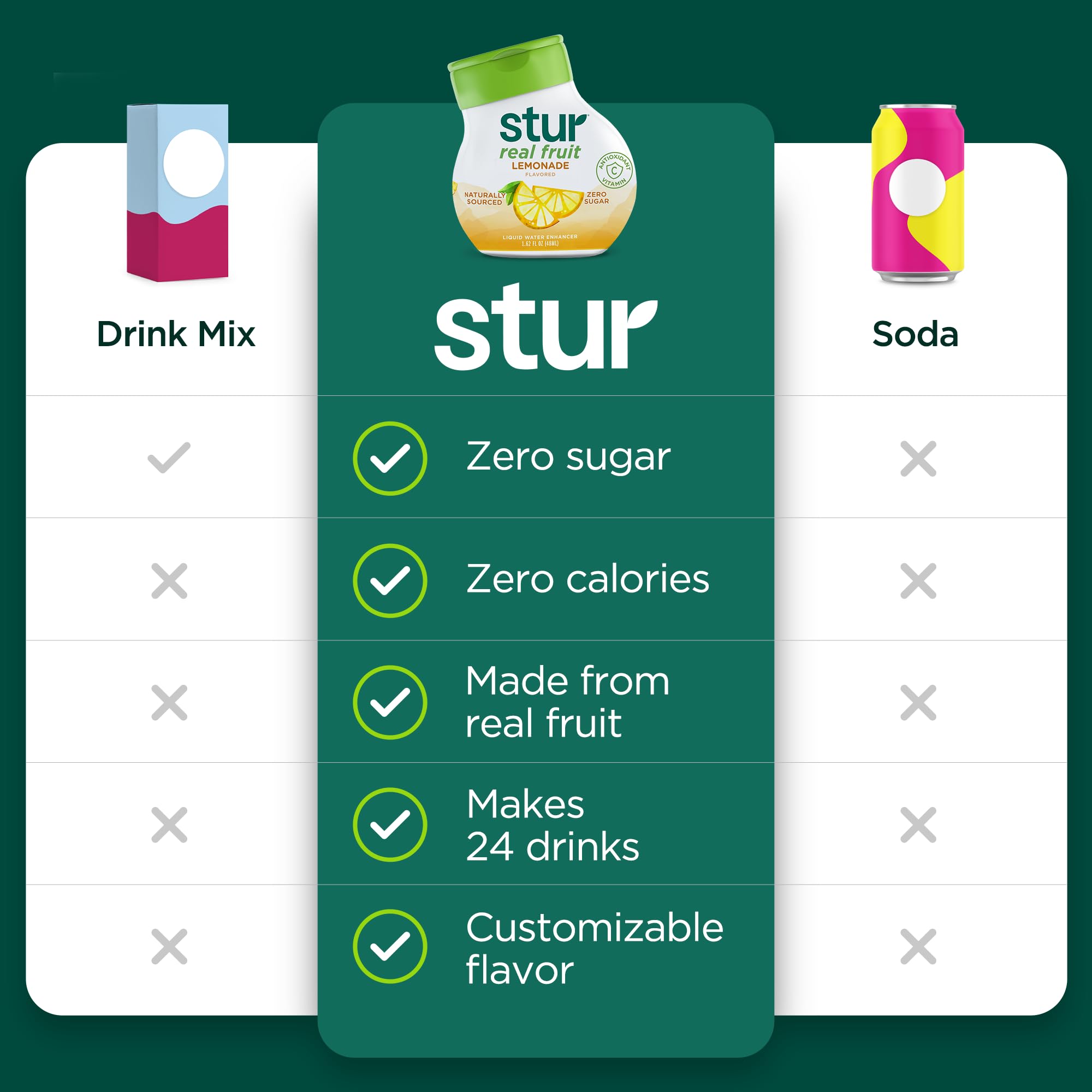 Stur Lemonade in a glass with ice highlights refreshing, zero-calorie hydration.