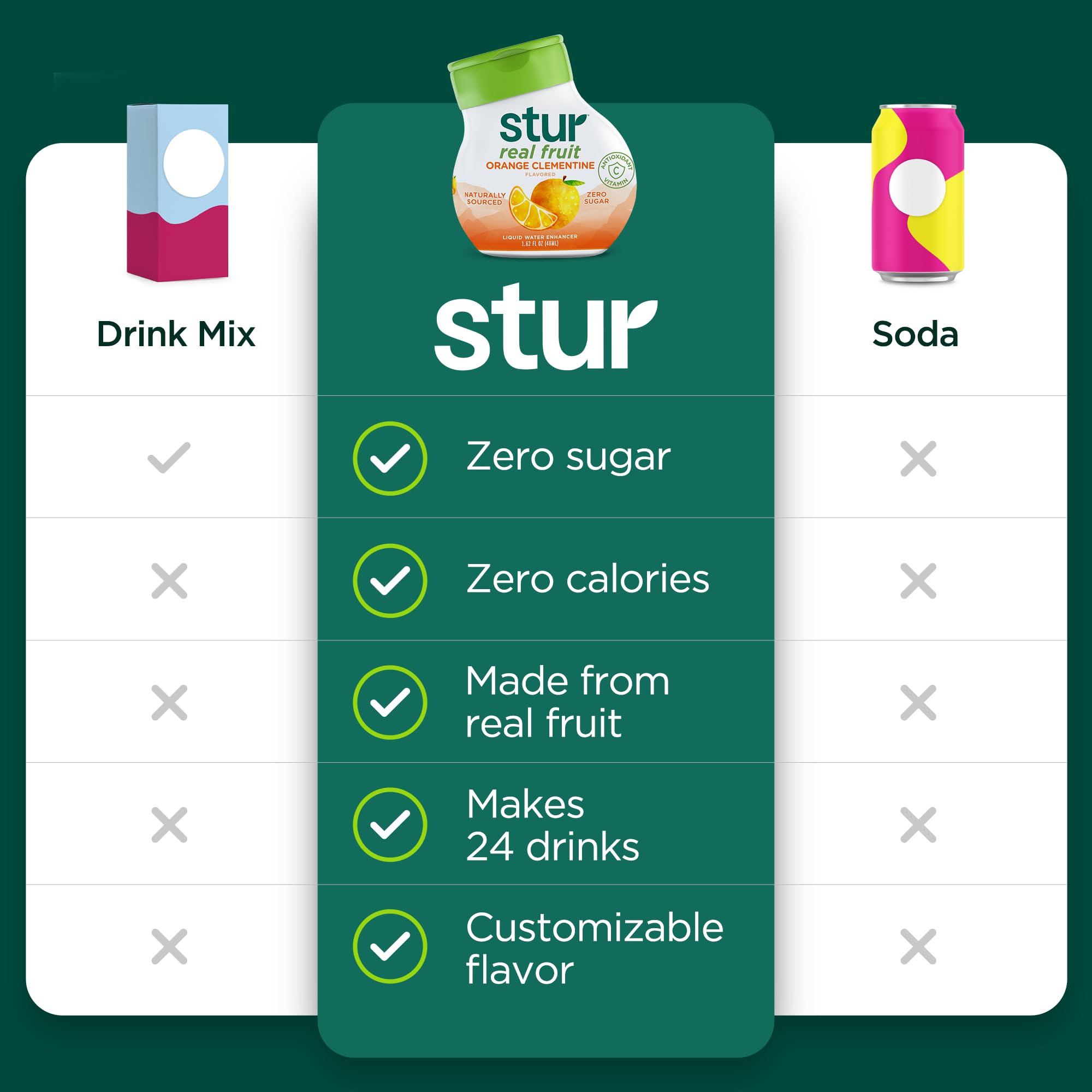 Stur Orange Clementine glass of water with vibrant flavor.