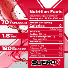 SueroX 12-count box showcases convenient packaging for daily hydration.