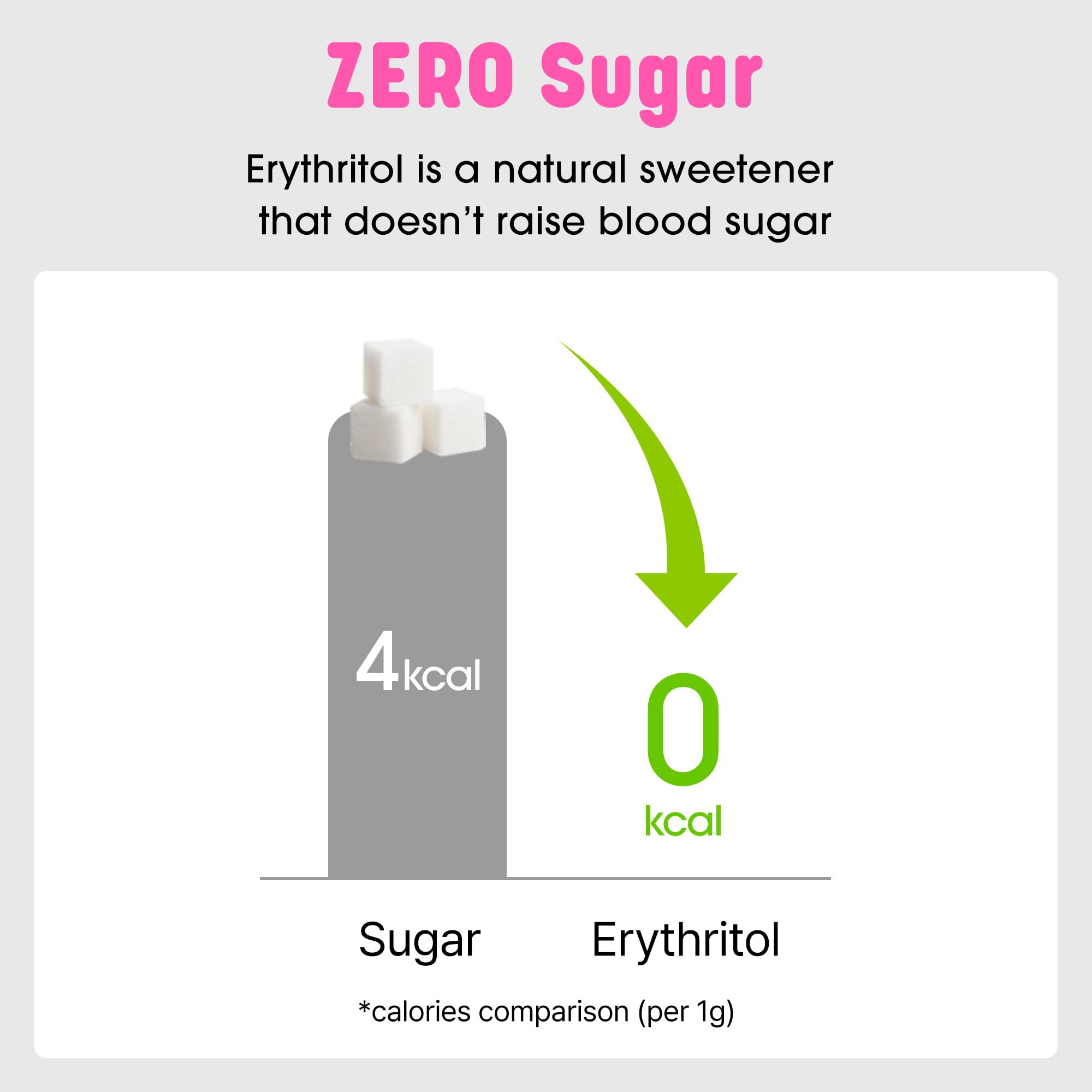 Sugarlolo zero-calorie snack pouch offers a light option for late-night cravings.