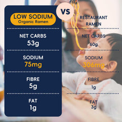 SUNGIVEN Organic ramen low-sodium option helps manage salt while enjoying flavor.