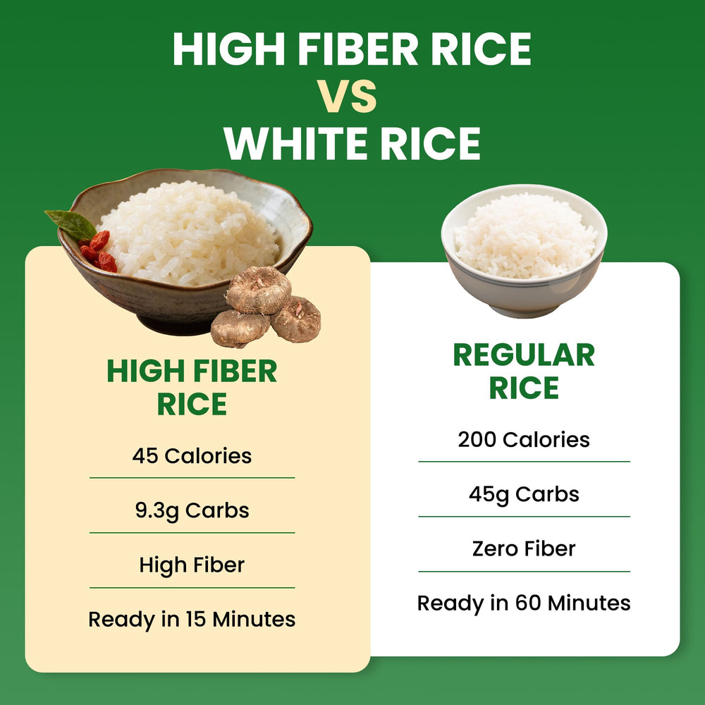 Konnyaku-based ingredients showcase plant-based, gluten-free composition