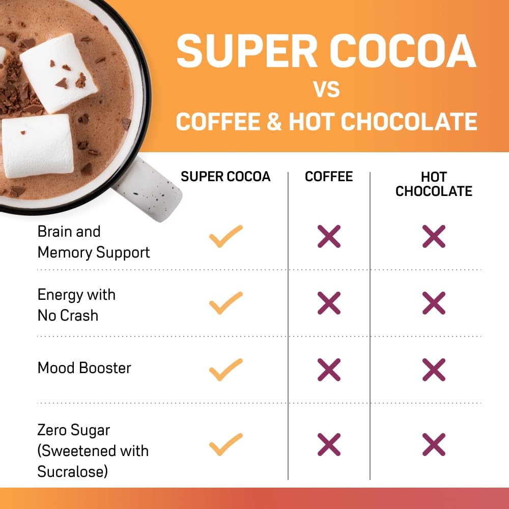 Super Cocoa coffee alternative scoop dispensing powder for quick mixes.