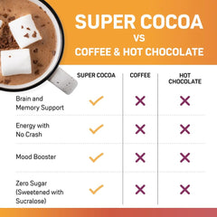 Super Cocoa coffee alternative scoop dispensing powder for quick mixes.