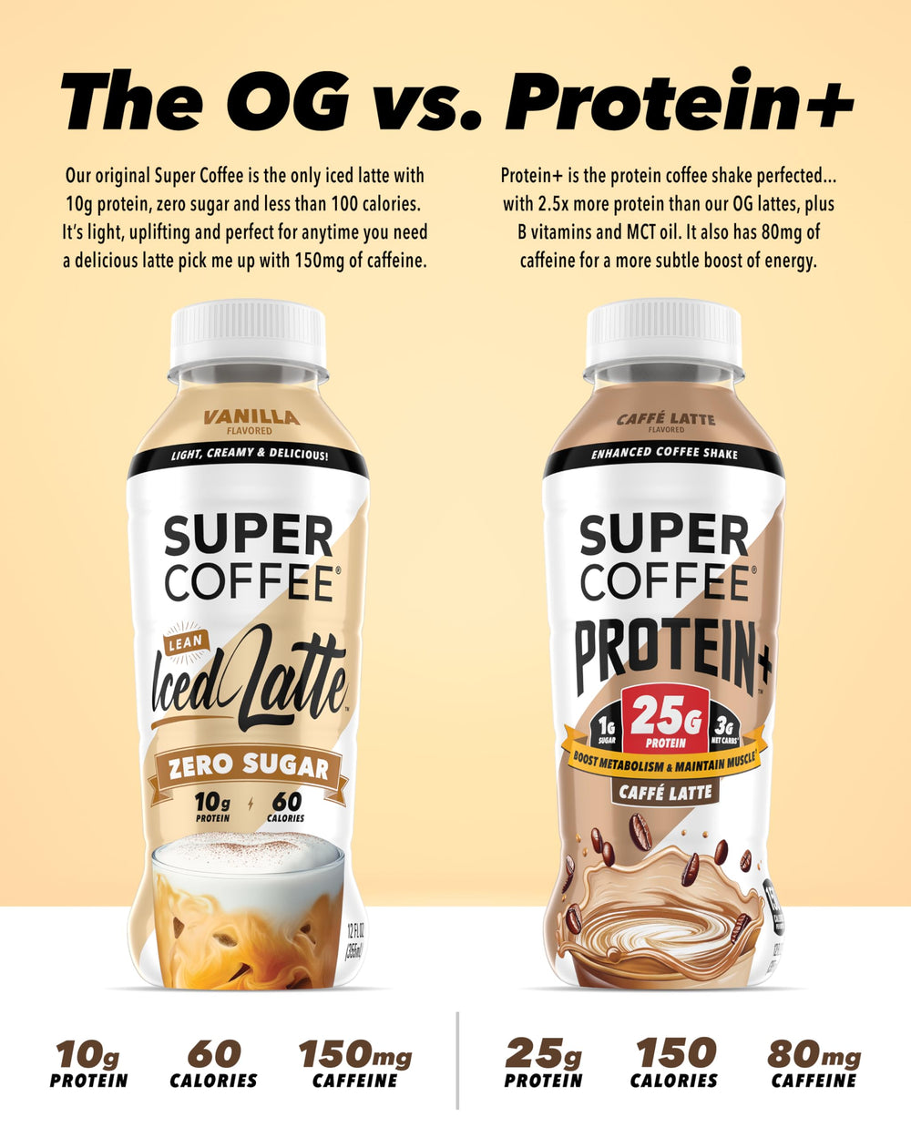 SUPER COFFEE Protein+ 12-pack packaging emphasizes value for keto and busy days