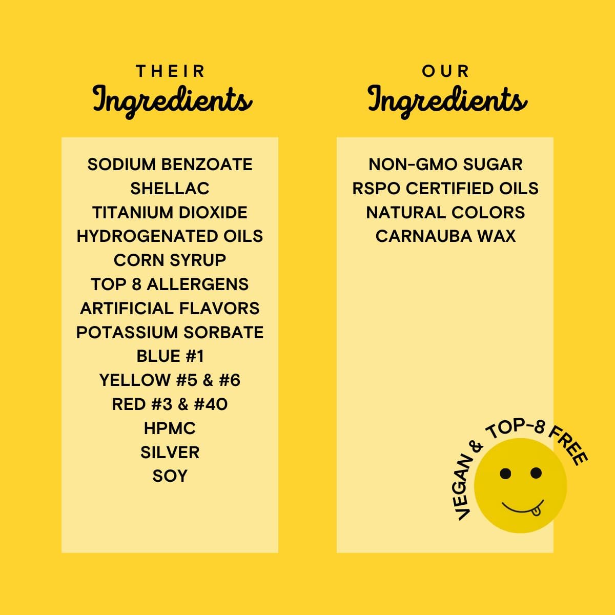 Supernatural Twinkles plant-based coloring panel demonstrates non-GMO cane sugar base.