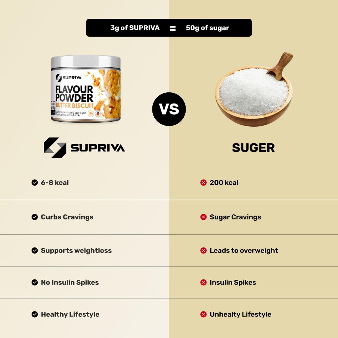 SUPRIVA Flavor Powder in a shake cup for a creamy, sugar-free drink