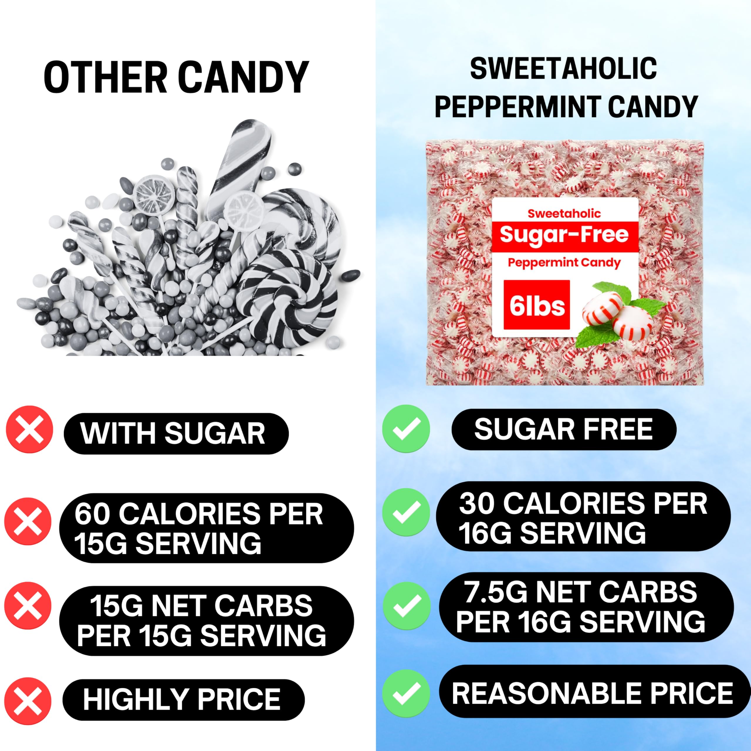 Sweetaholic sugar-free peppermint candy box packaging, ready for bulk retail or gifts.