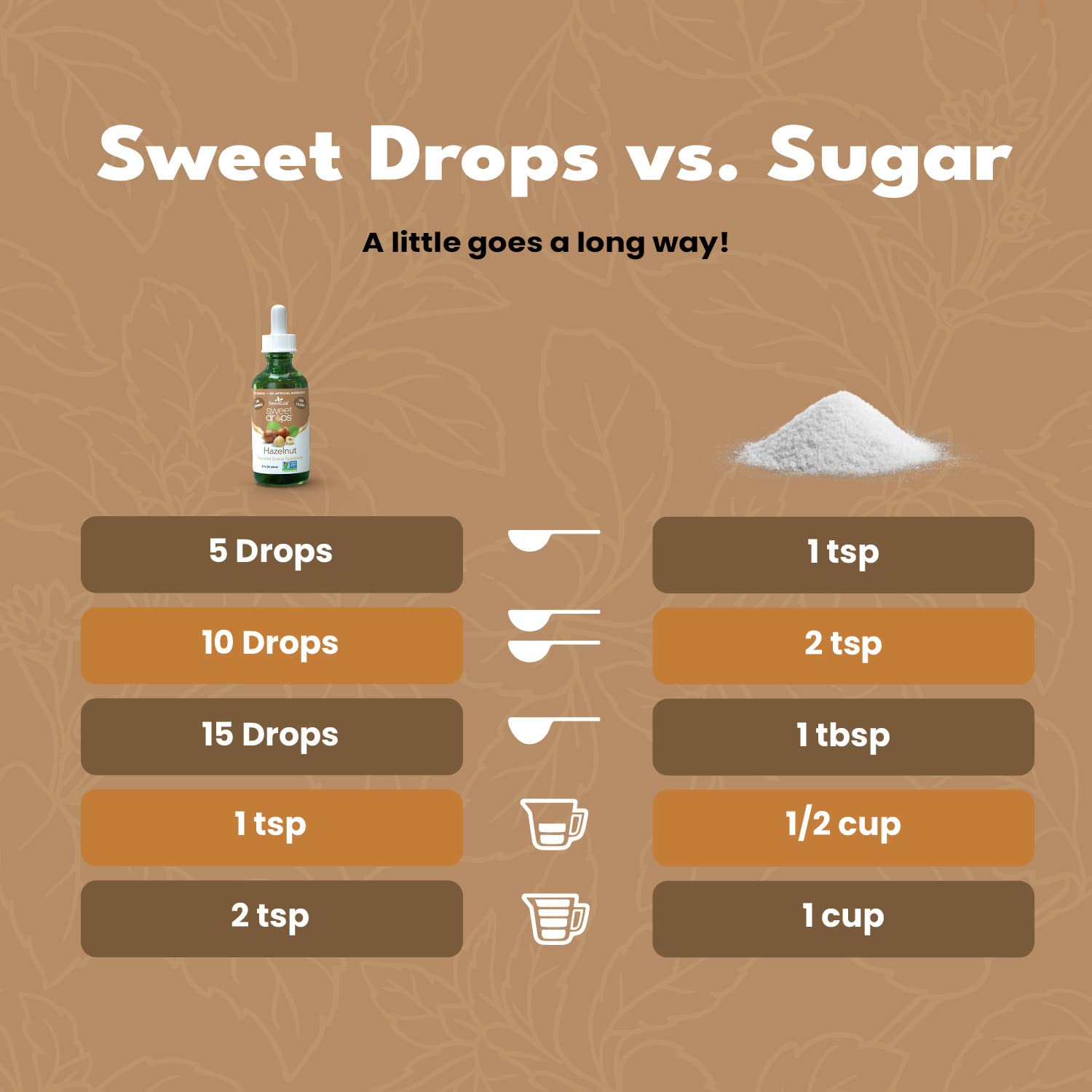 SweetLeaf Hazelnut Sweet Drops in a coffee cup adds zero calories.