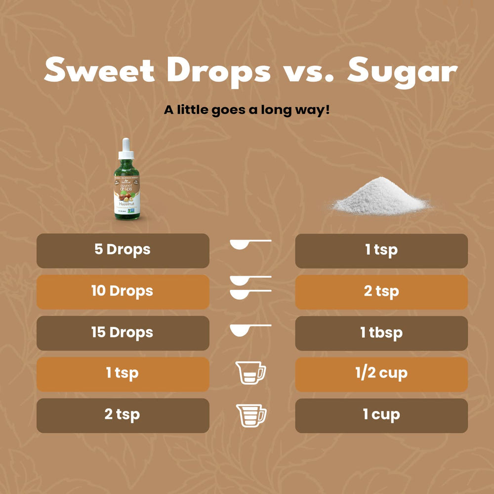 SweetLeaf Hazelnut Sweet Drops in a coffee cup adds zero calories.