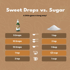 SweetLeaf Hazelnut Sweet Drops in a coffee cup adds zero calories.