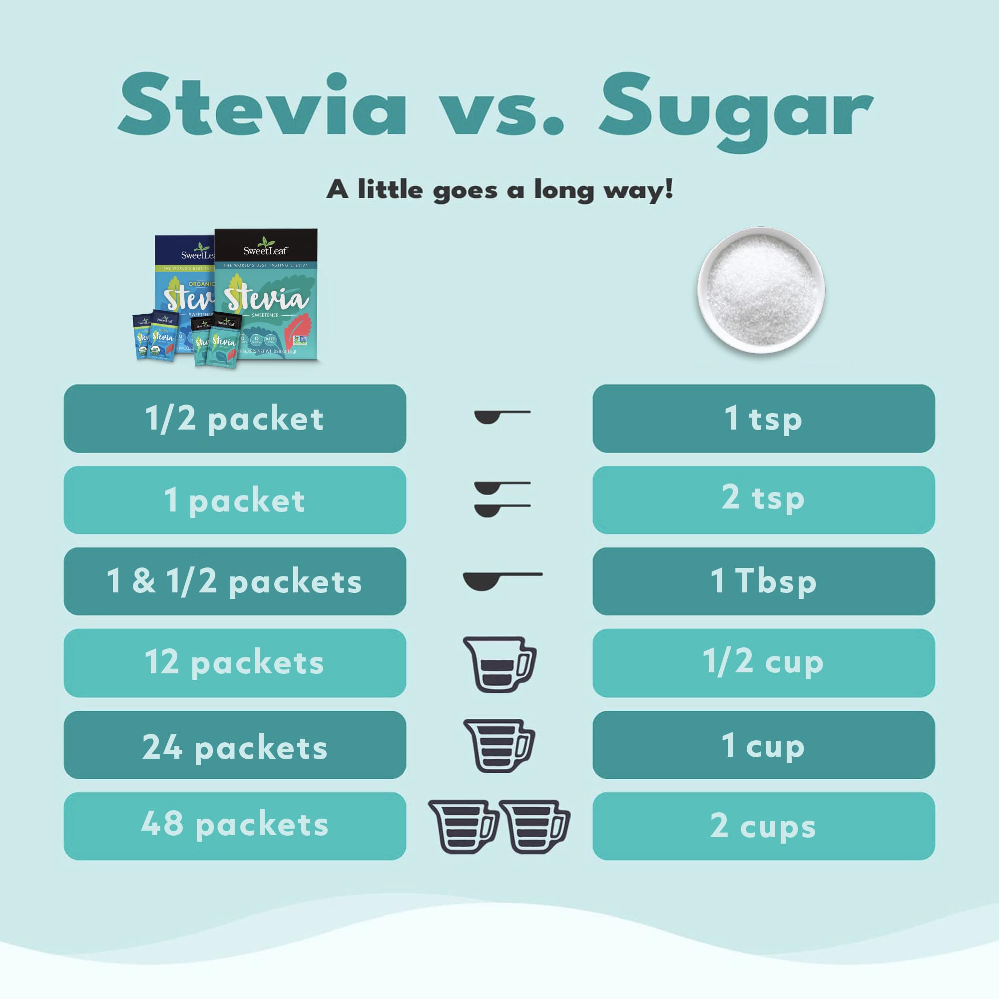SweetLeaf stevia packets for baking, zero calories and no artificial sweeteners.