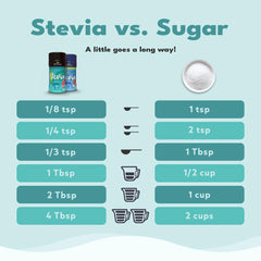 SweetLeaf stevia powder label detail highlighting natural ingredients