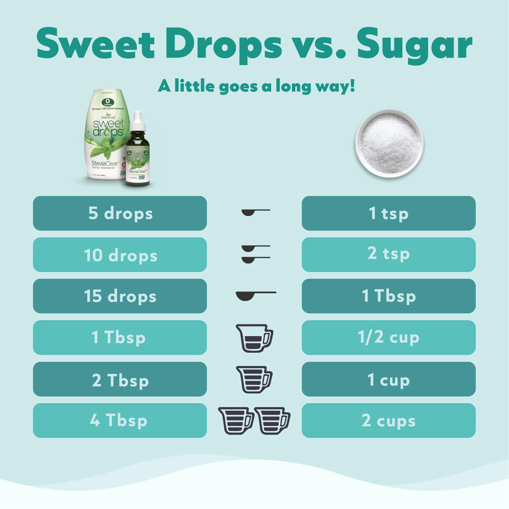 SweetLeaf Sweet Drops coconut bottle-top image emphasizing convenient on-the-go use