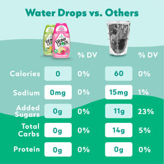 SweetLeaf Water Drops compact bottle in 1.62 oz size for easy carry
