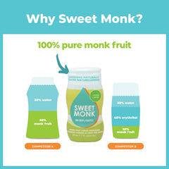 SweetMonk drops added to coffee for natural sweetness without calories.