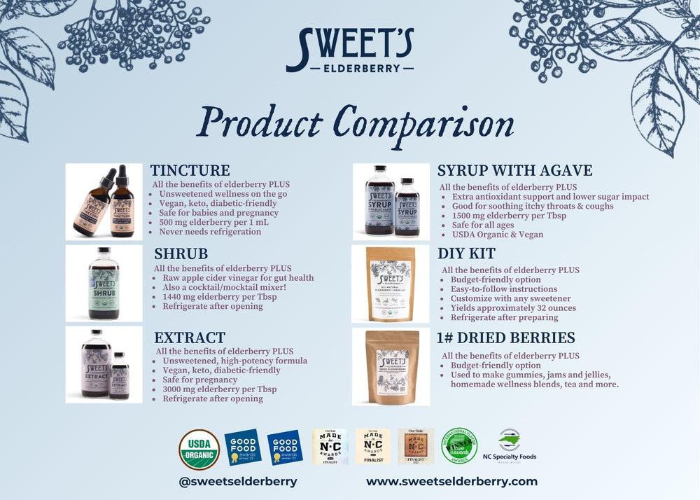 Sweet's Elderberry DIY Syrup Kit simmering step demonstrates easy homemade syrup preparation.