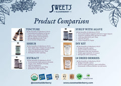 Sweet's Elderberry DIY Syrup Kit simmering step demonstrates easy homemade syrup preparation.