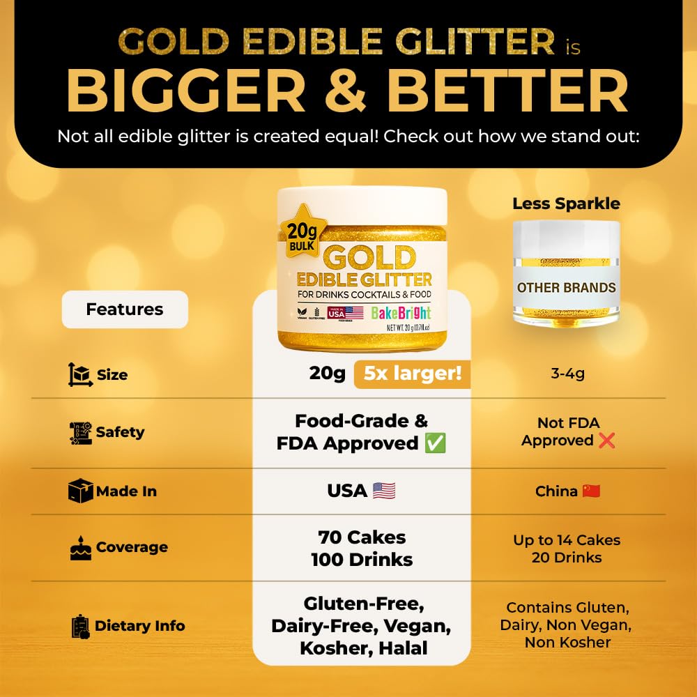 Sweets & Treats Boutique edible glitter for desserts delivers a polished finishing touch.