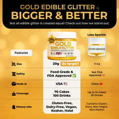 Sweets & Treats Boutique edible glitter for desserts delivers a polished finishing touch.