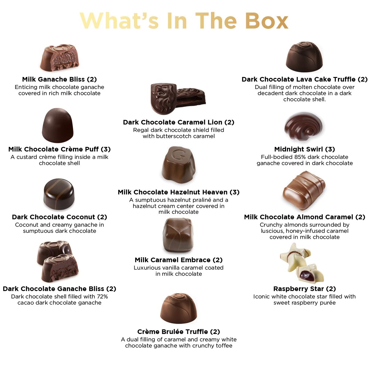 SWEETSIDE CANDY CO Easter chocolate box ideal for seasonal gifting.