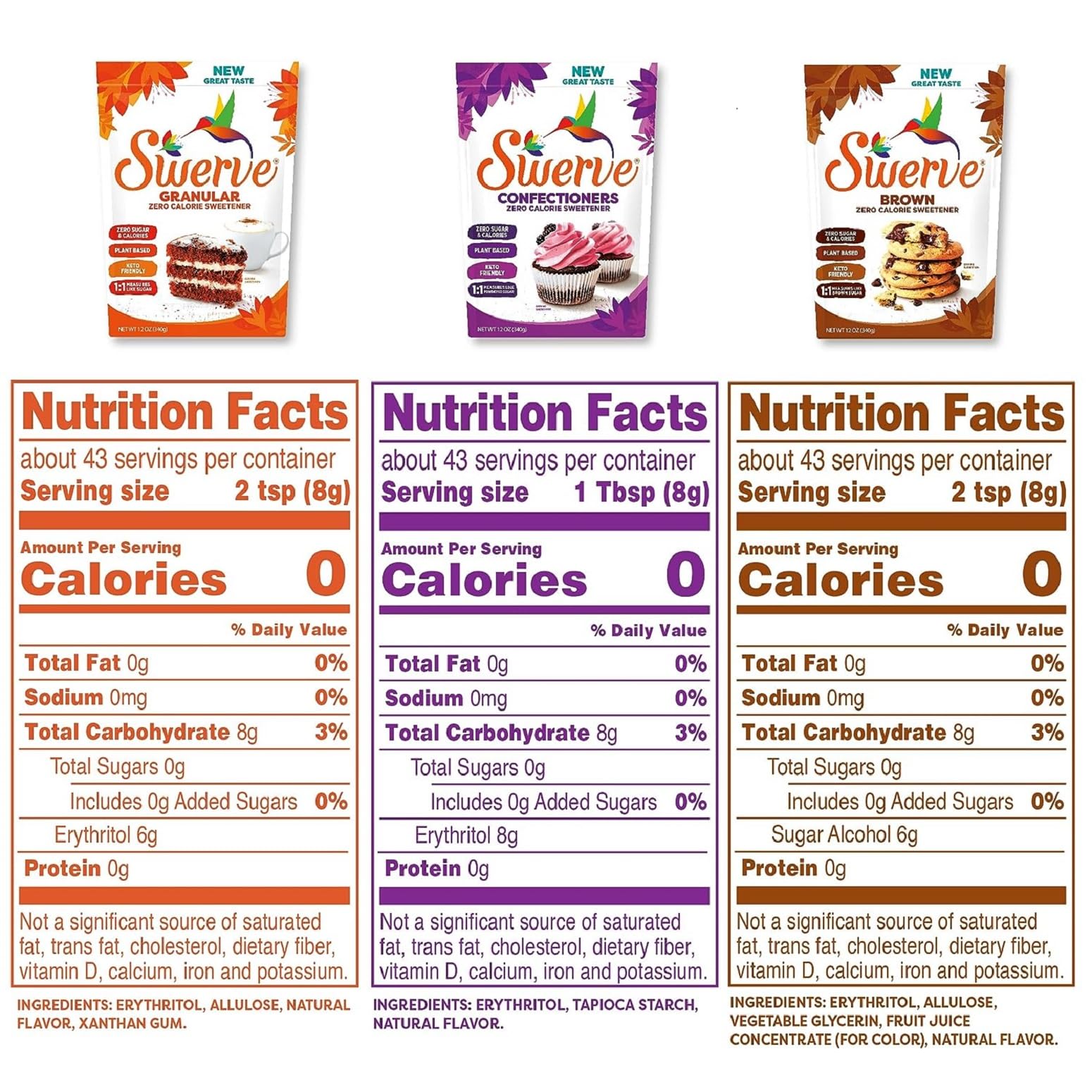 Swerve confectioners sweetener packaging ready for powdered sugar substitutions in frostings