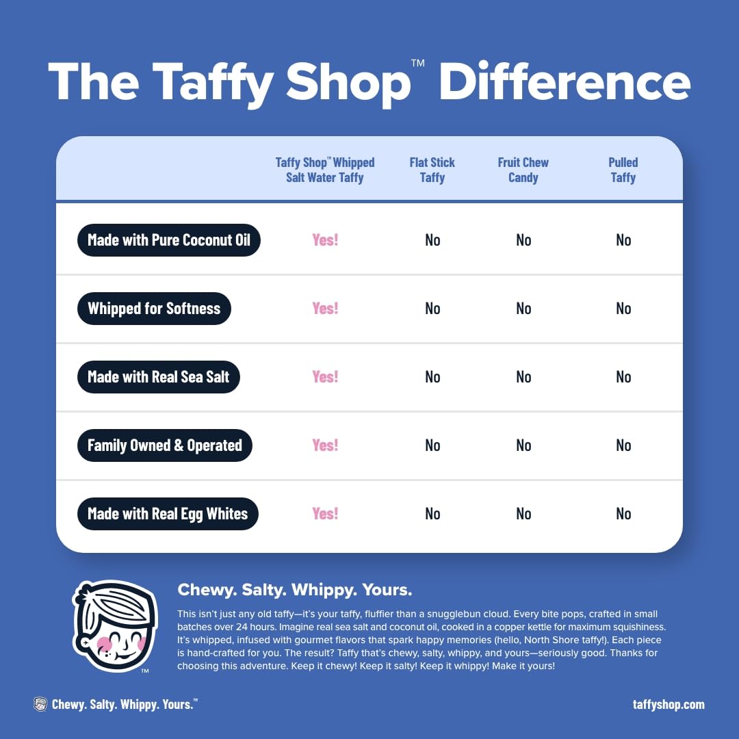 USA-made Taffy Shop mix with fresh egg whites and real sea salt