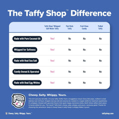 USA-made Taffy Shop mix with fresh egg whites and real sea salt