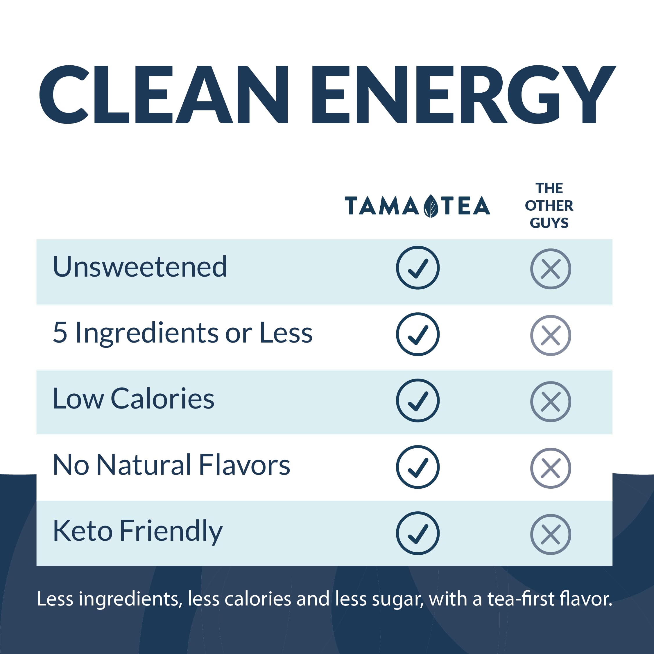 Tama Tea 12-pack display highlights convenient, zero-calorie refreshment for everyday moments