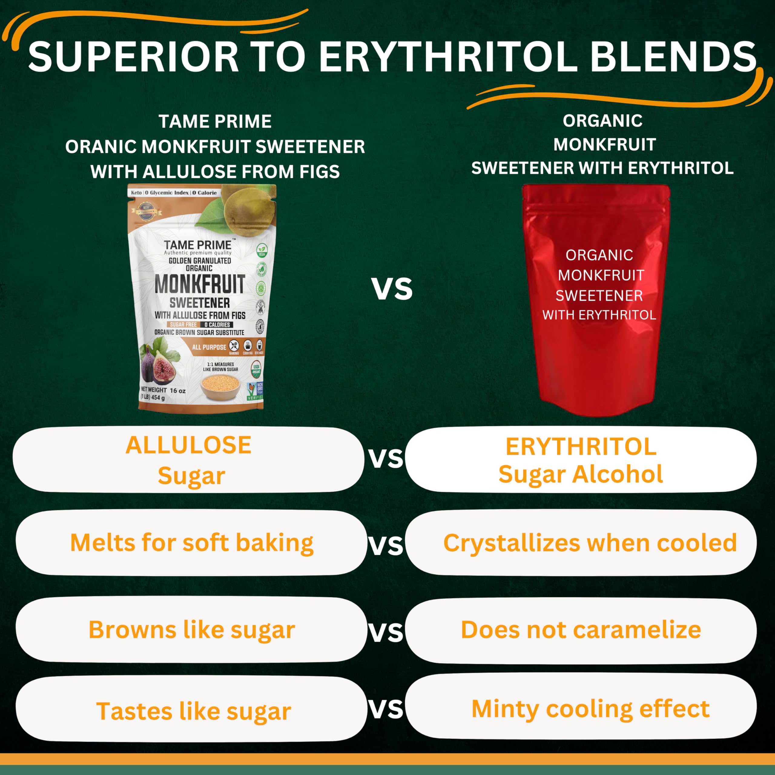 Tame Prime kitchen setup with golden granules, versatile sugar substitute.
