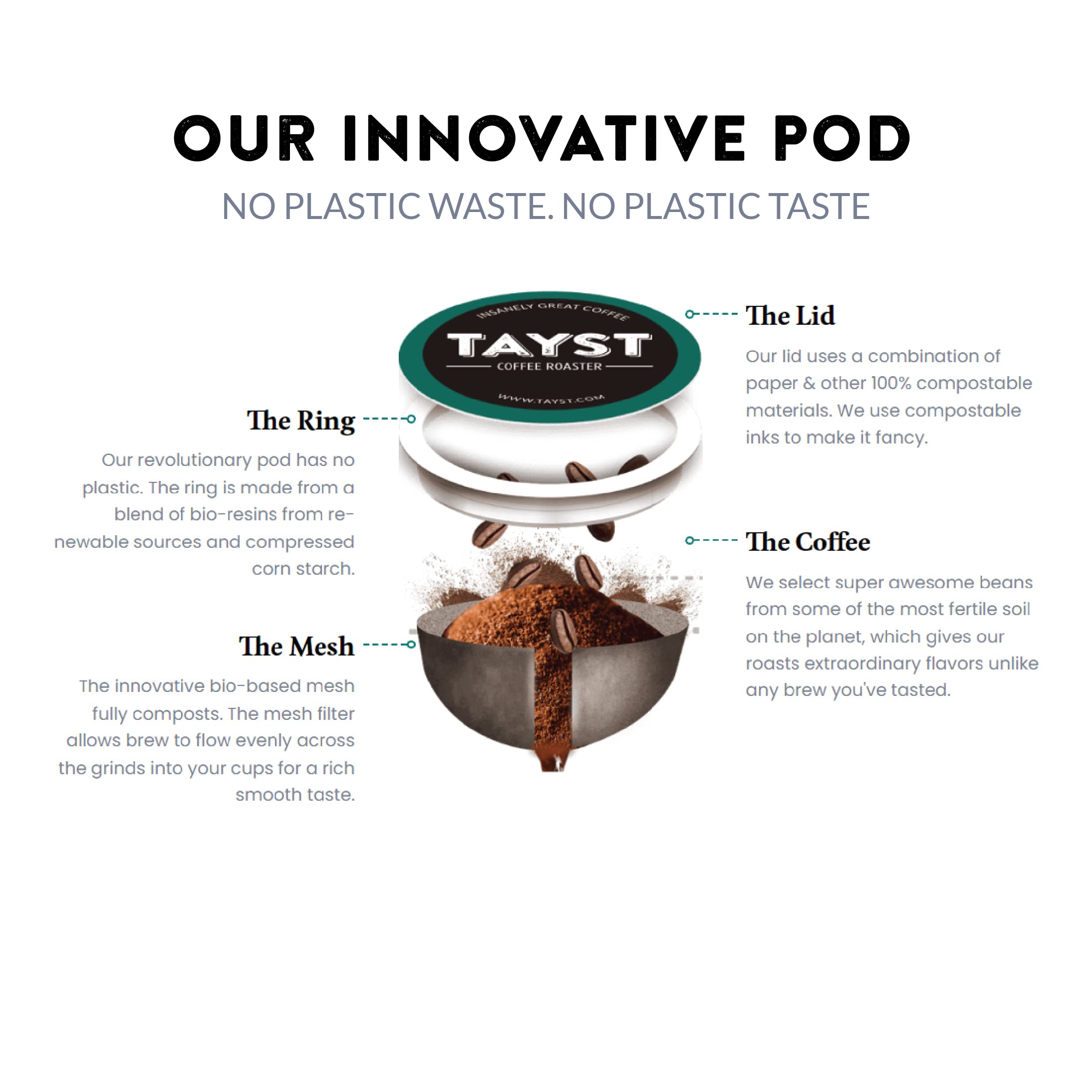Tayst KCups-compatible pods ready for Keurig brewing.
