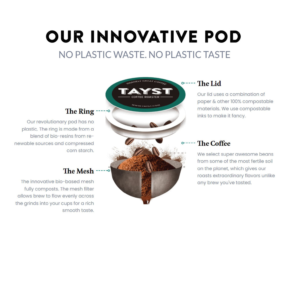 Tayst KCups-compatible pods ready for Keurig brewing.