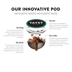 Tayst KCups-compatible pods ready for Keurig brewing.