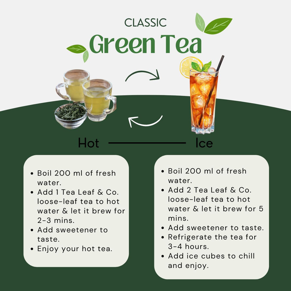 Tea Leaf & Co easy steeping guide illustrating quick flavorful infusion