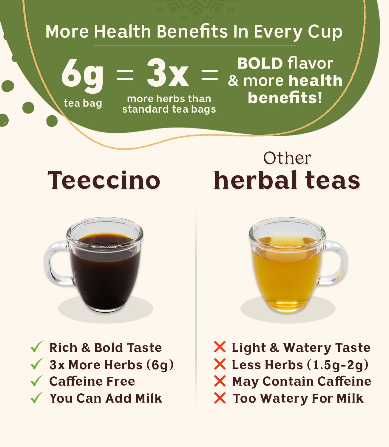 Teeccino Mexican Chocolate prebiotic image highlights chicory inulin for gut-friendly fiber.